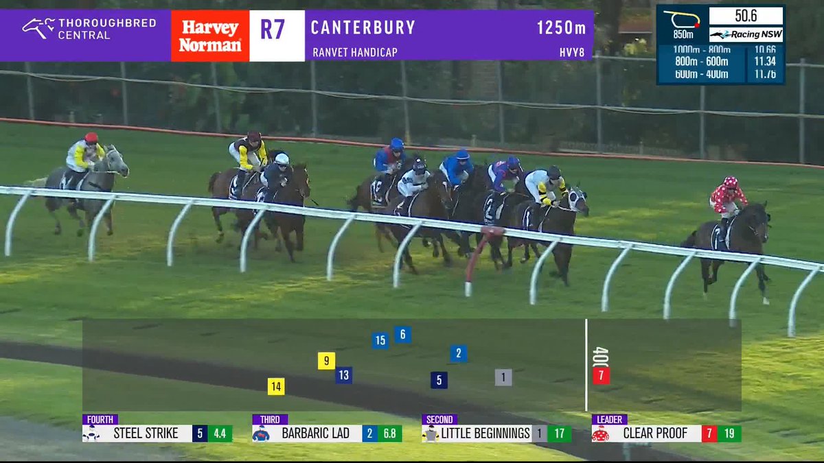 Astronomix swoops home on the outside to give Zac Lloyd a winning double! ✨ ✨ Tom Charlton Australian Turf Club Racing NSW