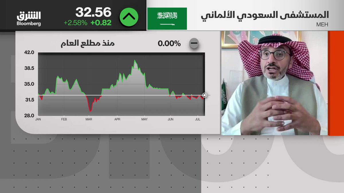 رئيس شركة #السعودي_الالماني: المساهمين انتخبوا مجموعة مميزة من الكفاءات في مجلس الإدارة.