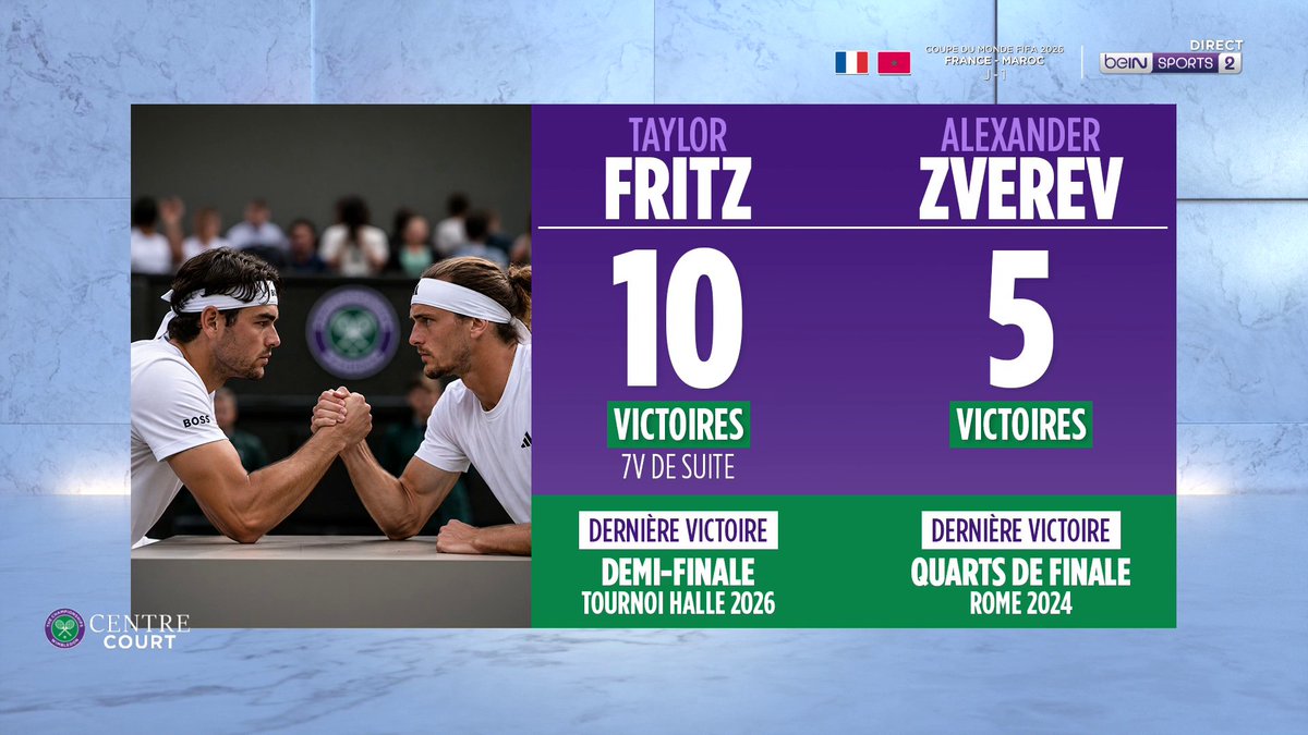 🏆🎾 #Wimbledon Le regard de Tatiana Golovin et Alizé Cornet sur l’affiche Zverev-Fritz