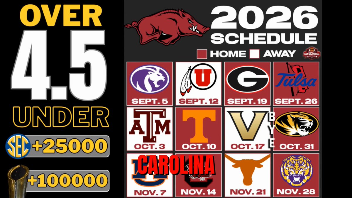 The hot takes continue: Arkansas, Kentucky & Vanderbilt will not COMBINE to win 6 SEC games this season Full show: