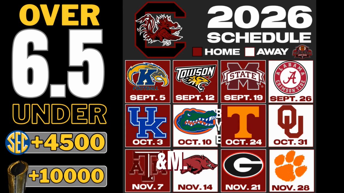 Shane Beamer admits he is on the hot seat at South Carolina No way he survives this schedule, right? WRONG! Carolina signs Beamer to an extension at the end of the season Full hot take show: