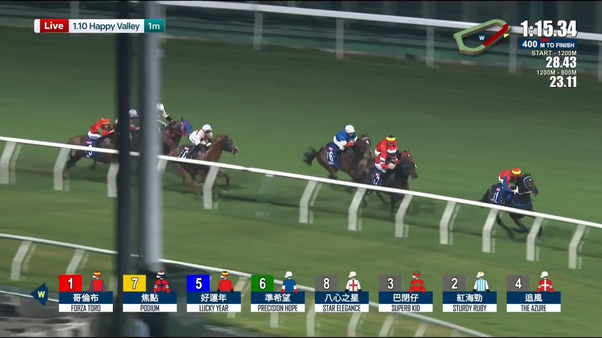 En Hong Kong se corrió una carrera de caballos con representantes de los países que quedan en el Mundial. El podio: 🥇 España 🇪🇸 🥈 Noruega 🇳🇴 🥉 Francia 🇫🇷