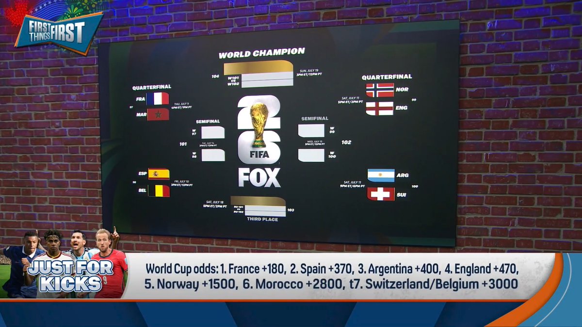 Which of the 4 favorites is on Upset Alert? 🚨👀 Chris Broussard: “I will go with England… Haaland just is a scoring machine.” Dax McCarty: “Brou, you’re spot on yet again!… They haven’t played against a guy like Erling Haaland yet.”
