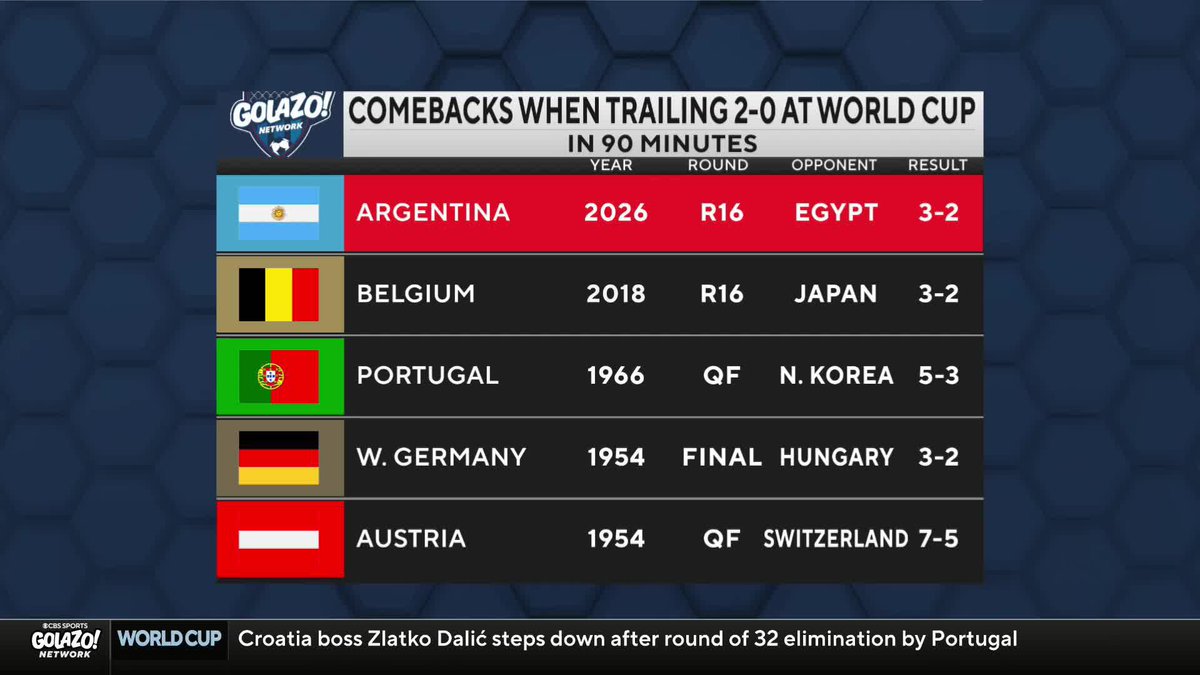 "This is what separates a good team from a great team." Darian Jenkins, Chris Wittyngham and Matteo Bonetti discuss Argentina's comeback against Egypt 🇦🇷