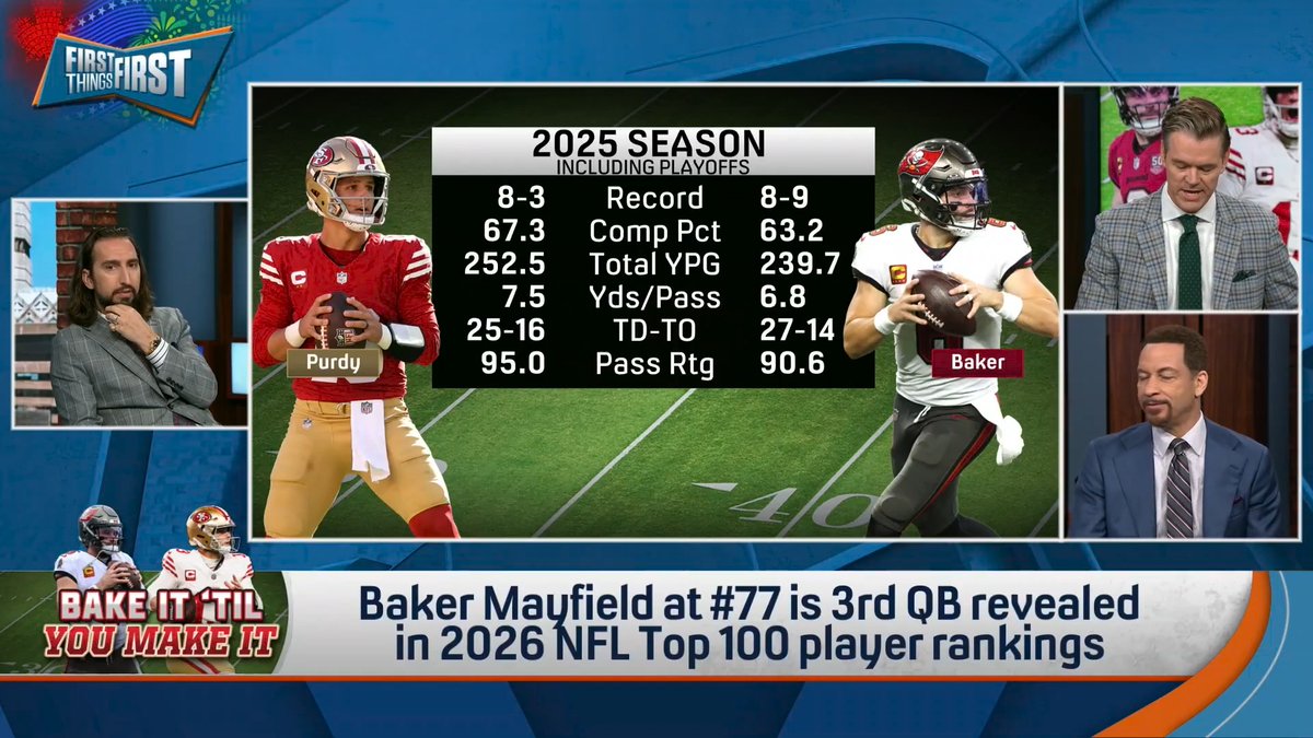 “I think Purdy is going to be more accurate, I think he’s gonna have a better passer rating and a better touchdown percentage and he’s gonna get more wins than Baker.” Chris Broussard thinks Purdy will have a great year: