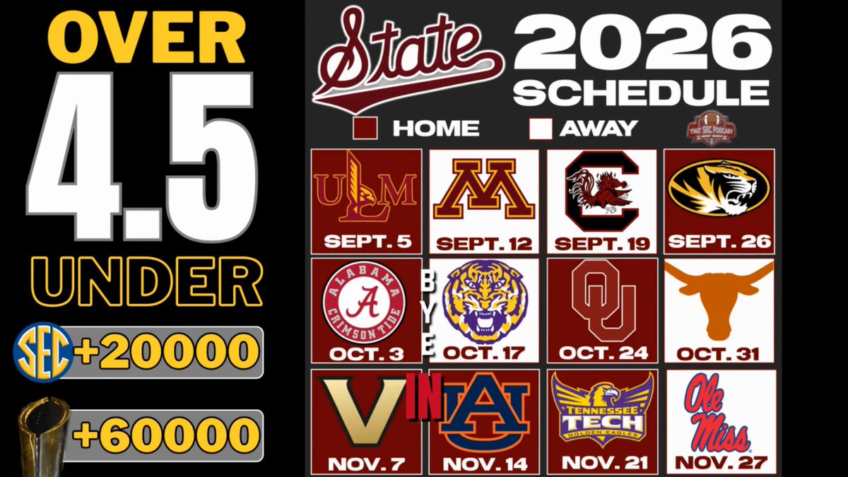 This was the hottest take of them all from @seccousinshane Mississippi State wins more games than Ole Miss this season! "And it comes down to Nov. 27, and (State) beats the (Rebels) in the Egg Bowl!" Full show: