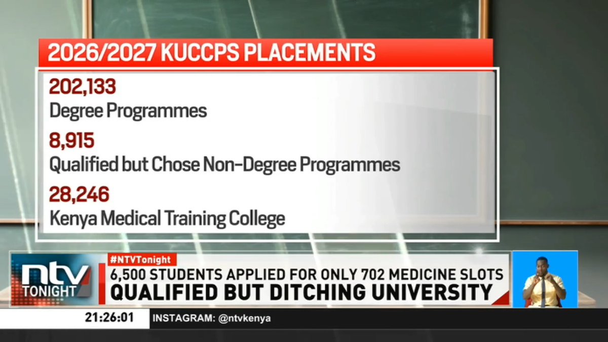 Qualified But Ditching University: 8,915 candidates who qualified for degree programmes in the 2025 KCSE examination voluntarily opted to pursue non-degree programmes instead. #NTVTonight Number8, the poet