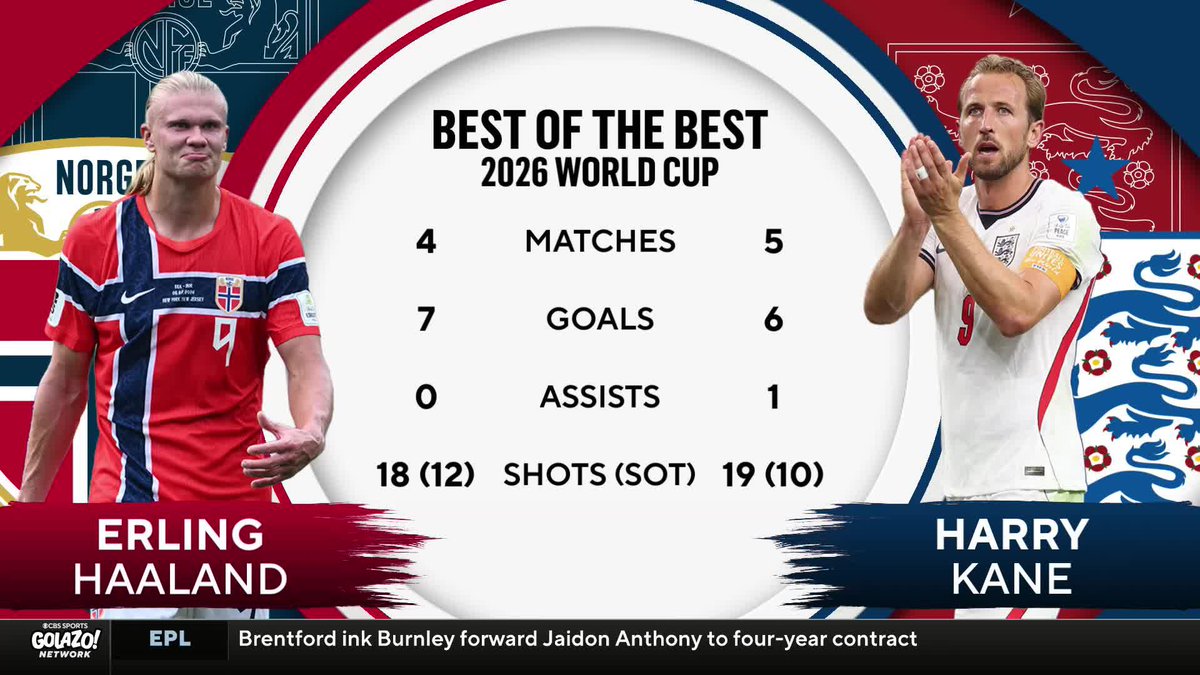 Erling Haaland or Harry Kane? Michael Lahoud gives us his first choice #9 💪