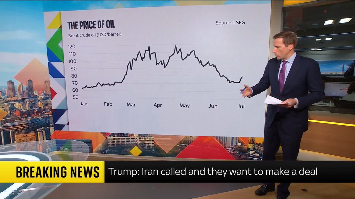 How have the latest developments in the Iran war impacted the markets? Sky's Wilfred Frost takes a look at the numbers ⬇️