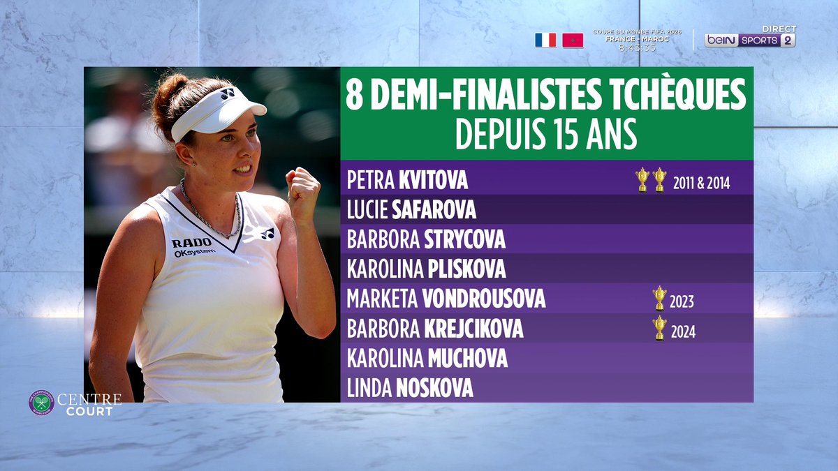 🏆 #Wimbledon 🎾 Le tennis tchèque brille sur le gazon londonien !