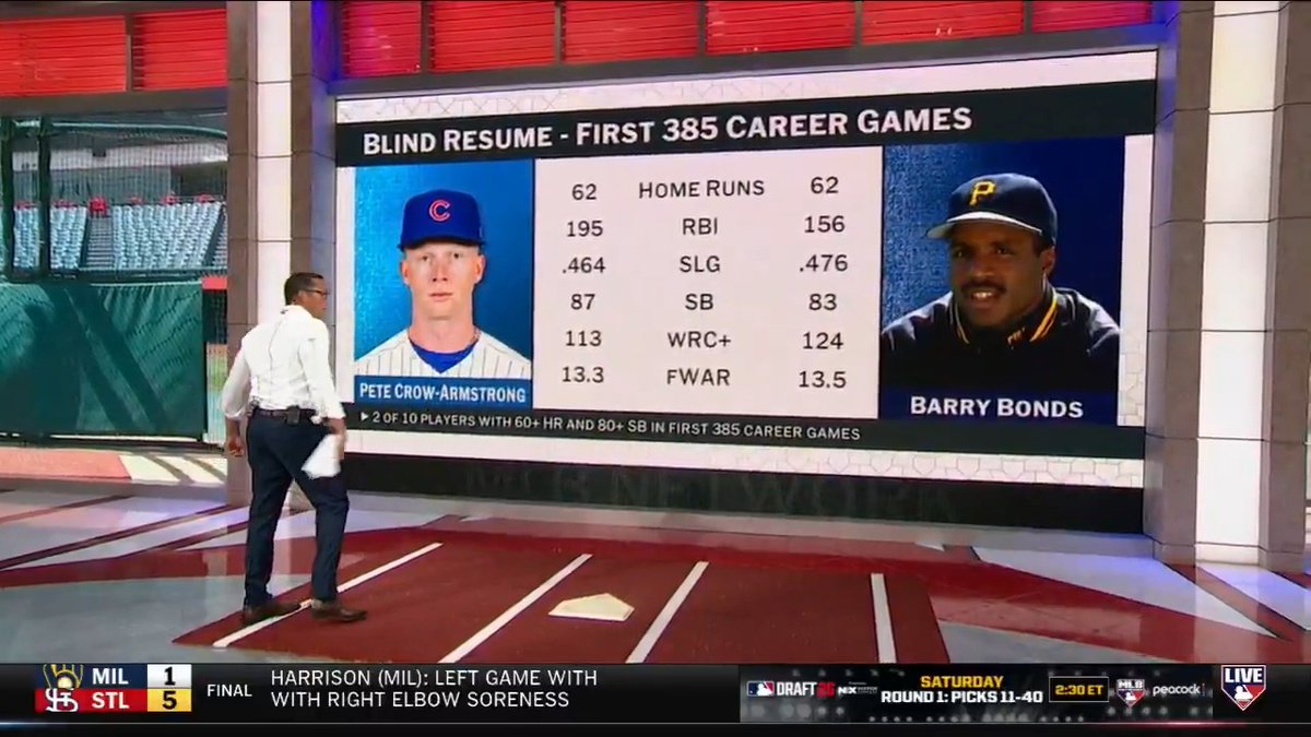 Pete Crow-Armstrong is on a RIDICULOUS heater 🔥 Mark DeRosa dives in on the Chicago Cubs All-Star and his swing decisions this season, after his 2-HR game last night. “He's starting to figure out who he is.”