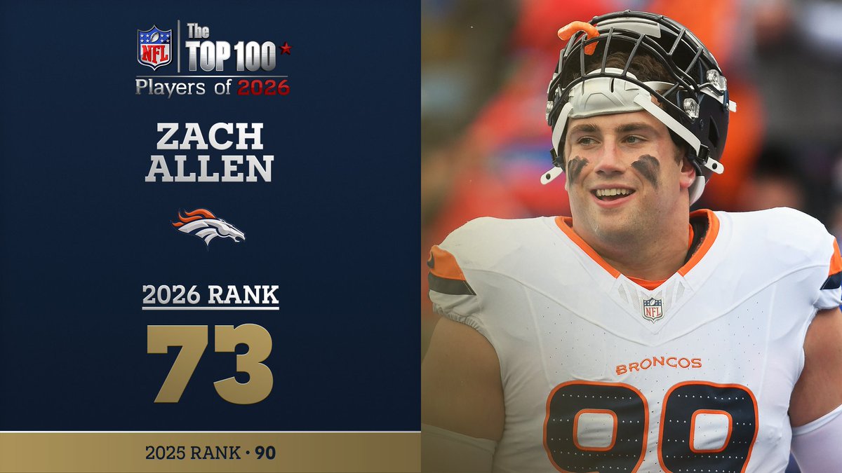 No. 73 on the NFL Top 100 Players of 2026… Denver Broncos DE Zach Allen! NFL Films