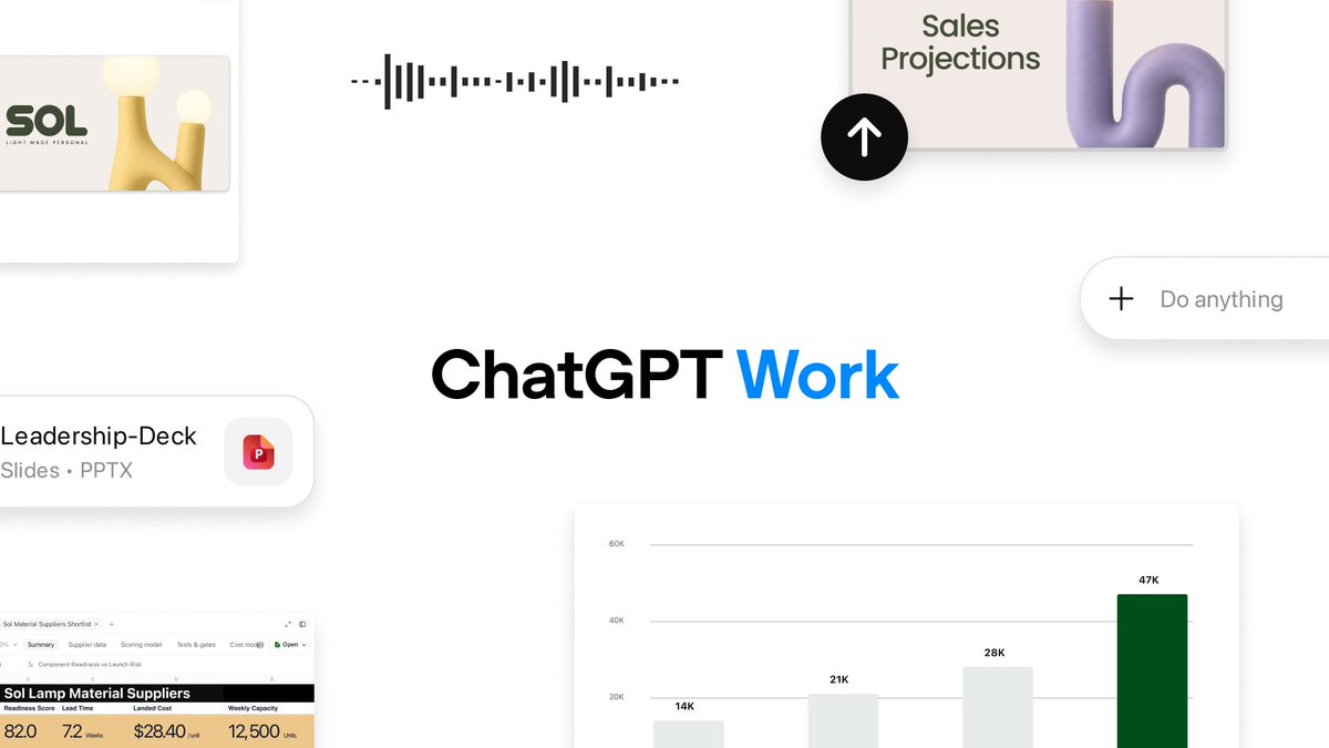 Introducing ChatGPT Work, a new agent in ChatGPT powered by Codex and GPT-5.6. It can take action across your apps and files, stay with a project for hours if needed, and turn a goal into finished work. It’s a whole new way to get work done.