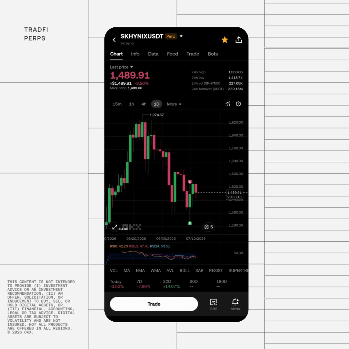 SK Hynix's U.S. listing was more than 7x oversubscribed, with its IPO set for today. Strong demand could fuel volatility. Trade $SKHYNIX with our TradFi Perpetuals for 24/7 leveraged exposure with built-in risk tools.