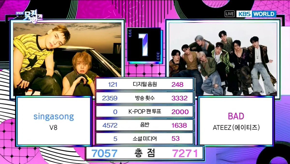 🏆 ATEEZ’s “BAD” takes 1st place today, bagging Music Bank Double Crown — right on SAN’s birthday! Huge congrats to ATEEZ(에이티즈) and ATINY! 🥳 Happy Birthday, SAN! ♡ 🎂 #BAD2ndWin #ATEEZ32ndWin #ATEEZ #에이티즈 #천년동안_함께할_산이_생일축하해 (260710)