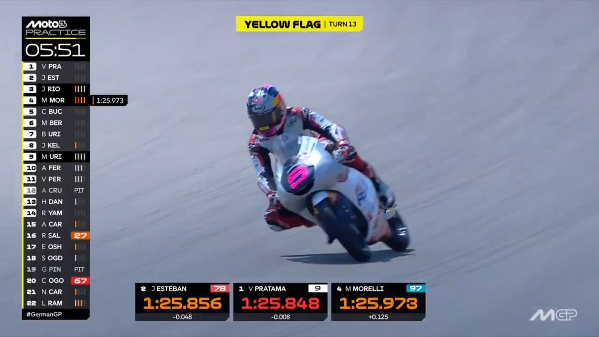 Pratama goes top as Salmela goes down 👀 #GermanGP 🇩🇪