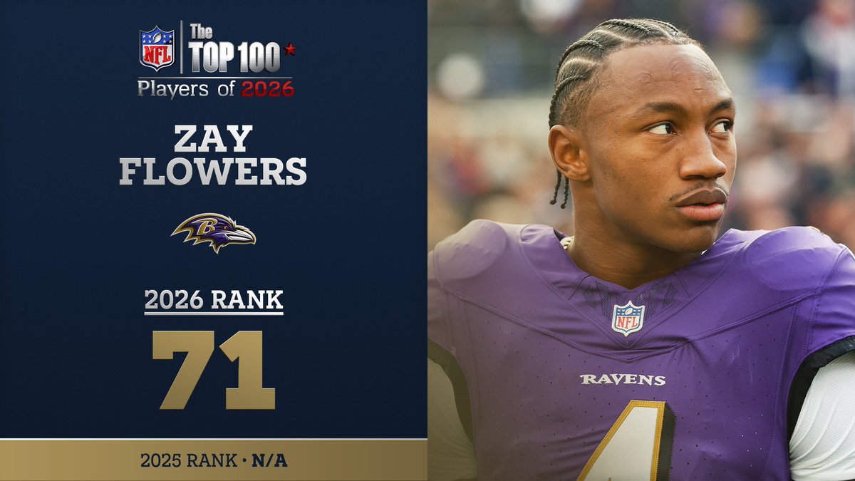 No. 71 on the NFL Top 100 Players of 2026… Baltimore Ravens WR Zay Flowers! NFL Films