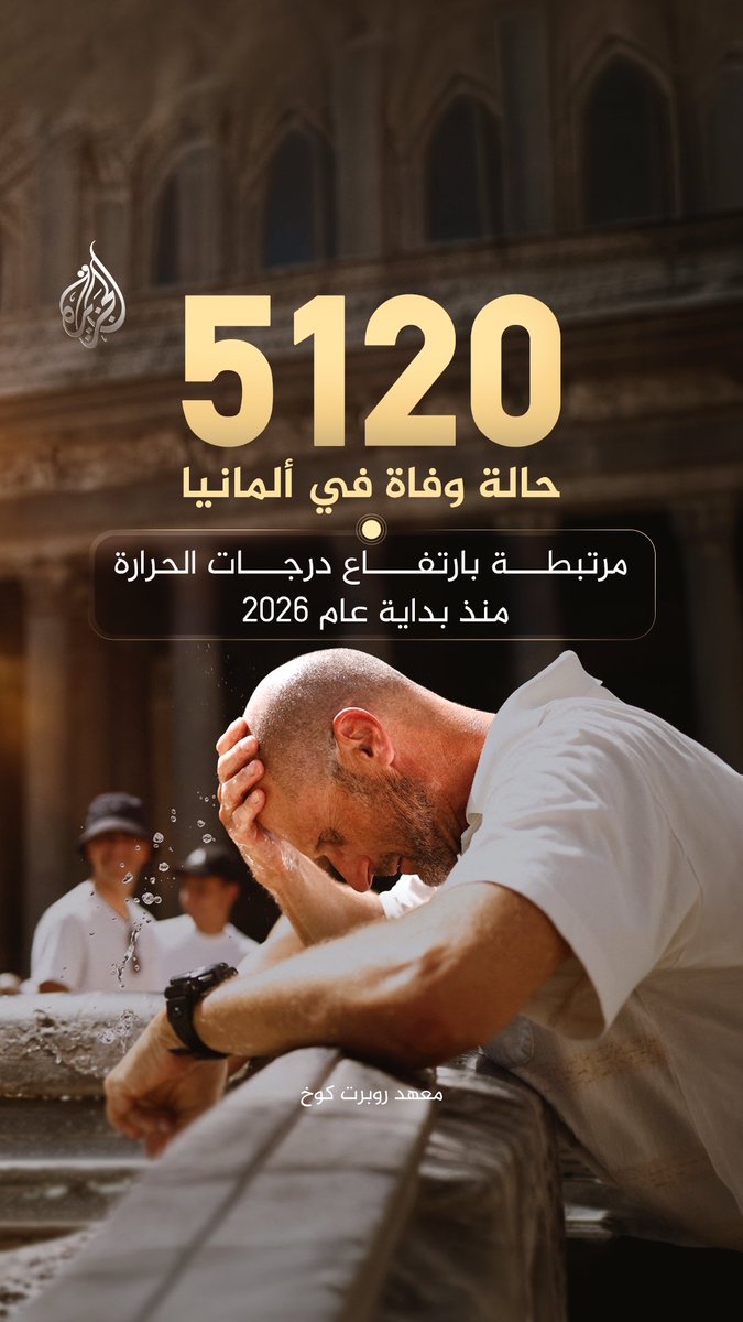 ألمانيا تسجل نحو 5120 وفاة مرتبطة بالحرارة منذ بداية العام، وقع معظمها في أواخر يونيو عندما تجاوز متوسط درجات الحرارة الأسبوعية مستوى 20 درجة مئوية، وفق معهد روبرت كوخ للصحة العامة، الذي أوضح أن نحو 4270 حالة كانت بين الأشخاص الذين تبلغ أعمارهم 75 عاما فأكثر #إنفوغراف