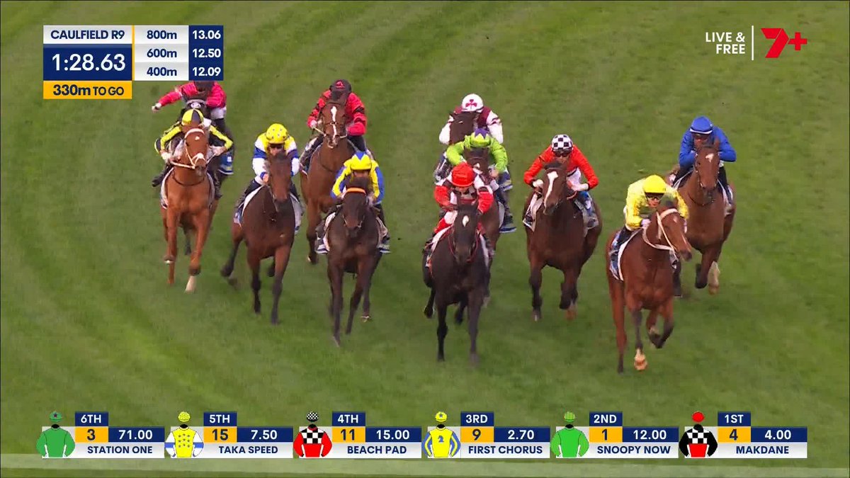 Jamie Mott gets one back on Craig Williams as First Chorus prevails over Makdane 👏 A much-deserved win for connections at the end of a difficult day 💛💙 Jamie Mott @lsmithracing @spicertbreds