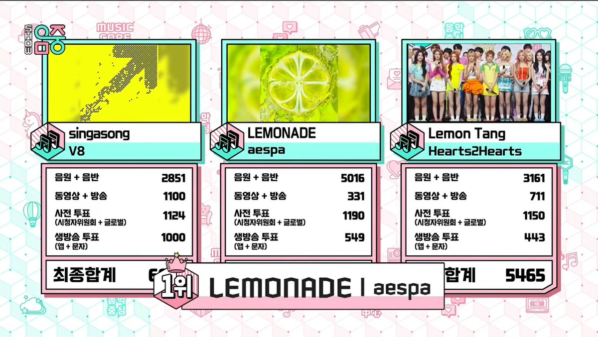🏆 aespa’s “LEMONADE” earns its 2nd win on Music Core today. Congratulations to aespa &amp; MY! 🍋🥂 #LEMONADE2ndWin #aespa53rdWin #aespa #에스파 (260711)