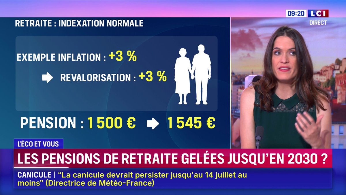 ▶️ Le comité de suivi des retraites conseille une nouvelle fois au gouvernement de sous-indexer les pensions 📺 L'Éco &amp; Vous avec Catherine André dans La Matinale LCI présentée par @ClaireFournier_ &amp; Guillaume Cérin ⬇️