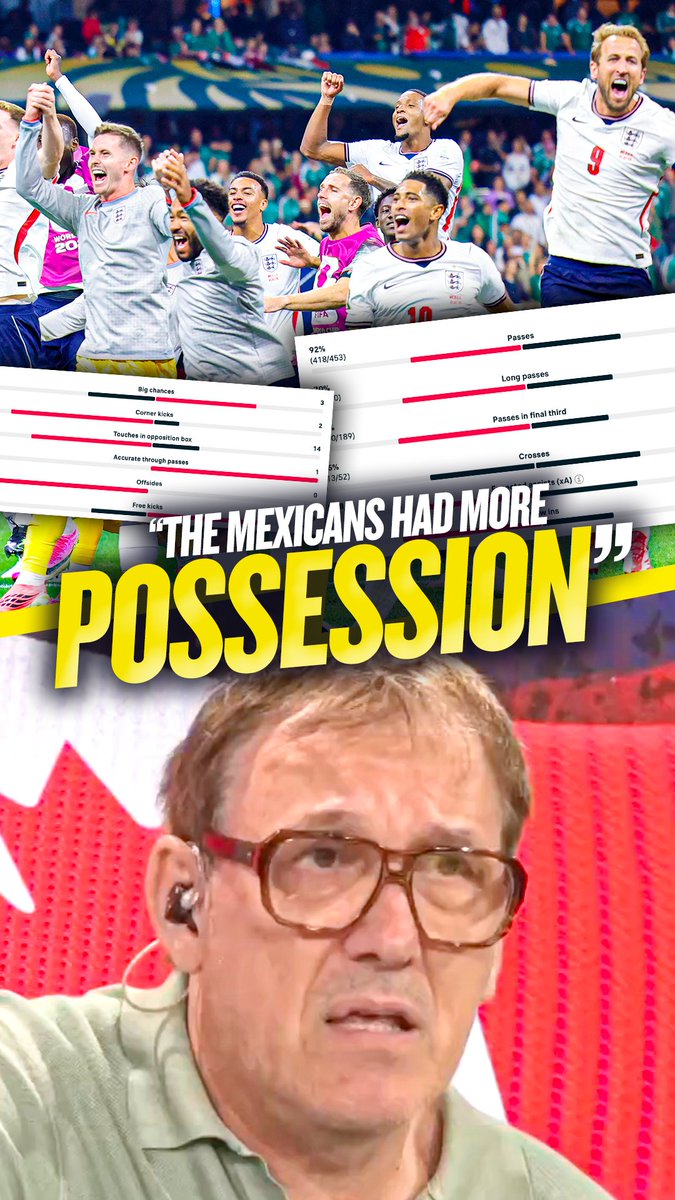 🤷‍♂️ "England weren't as good as they made out" 👀 "They had 12 corners to England's 2" Tony Cascarino questions the hype surrounding England's performance against Mexico 😳