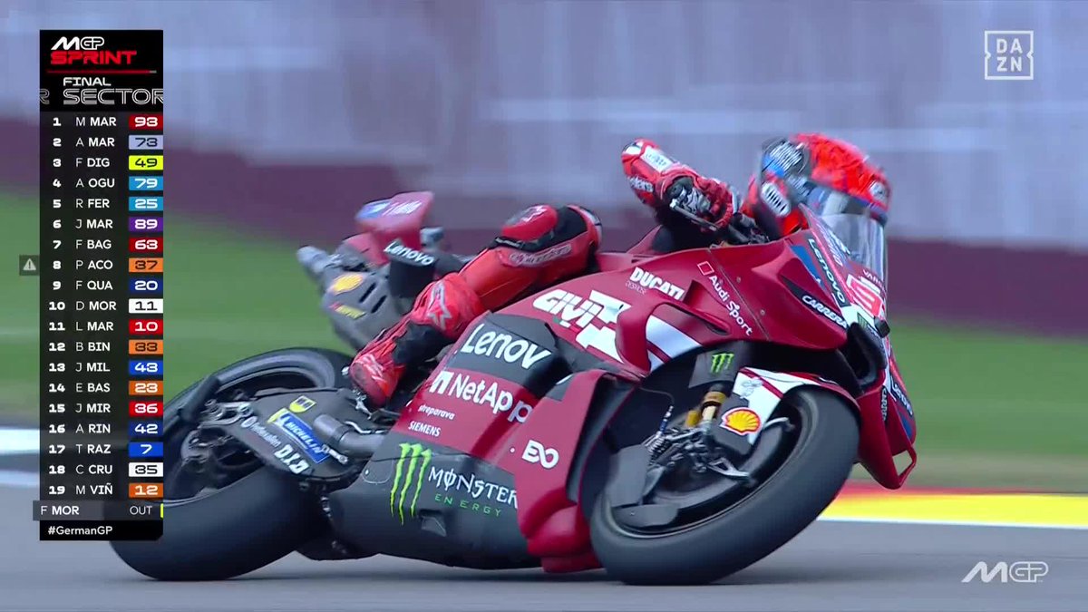 BIENVENIDOS SEAN AL REINO DE MARC MÁRQUEZ 🏰 ✅ Pole con récord del circuito ✅ Victoria en la sprint ✅ A 32 puntos en el Mundial Solo es sábado. Continúa el idilio con Sachsenring 🌟 #GermanGP 🇩🇪 #MotoGP 🏁