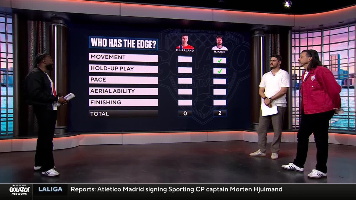 Erling Haaland vs. Harry Kane ⚔️ With two of world football's most talented strikers set to face off, Marcelo Balboa, JayDee Dyer and Matteo Bonetti rate how they stack up 💪