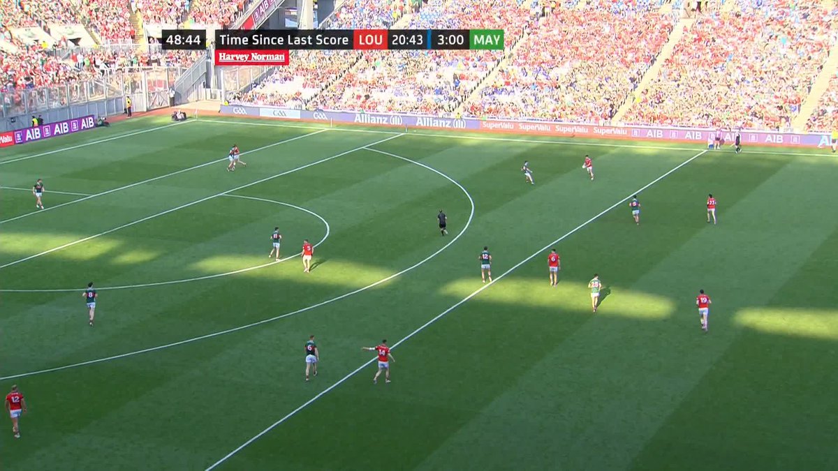 Magic from Mayo they win the ball in their own half and in a matter of seconds Conor Loftus has it in Louth's net to continue a dominant performance. Watch live on RTÉ 2 & RTÉ Player or listen live on RTÉ Radio 1. #SaturdayGame