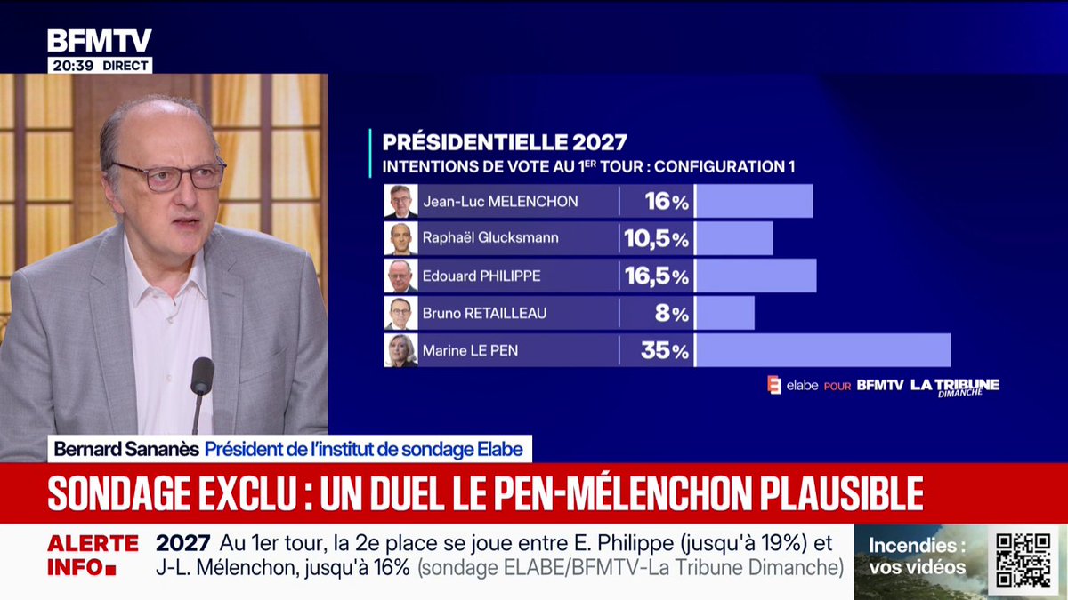 Édouard Philippe en baisse et Gabriel Attal en hausse dans les intentions de vote au premier tour selon le dernier sondage Elabe pour BFMTV