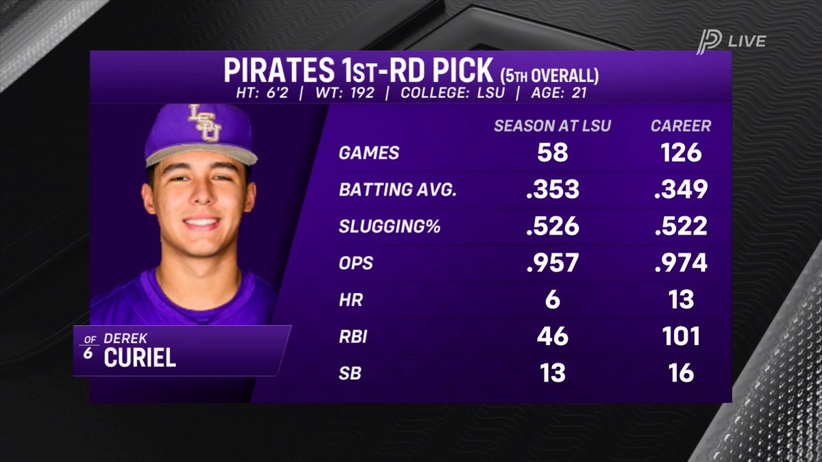 🗣️ "I can't wait to get in there... I'm just excited to learn..." Rob King, Michael McKenry, and KY break down the Pittsburgh Pirates first pick of 2026