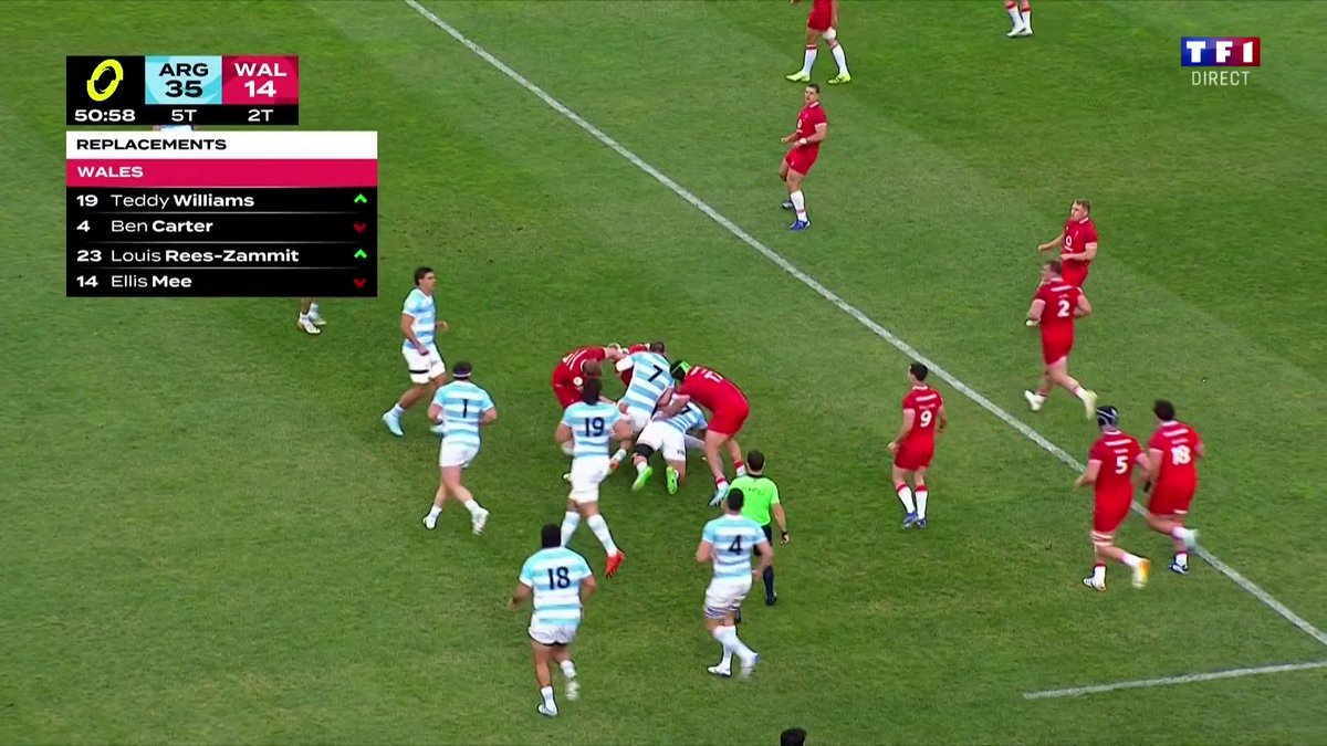 🏉 47' L'ARGENTINE PREND LE LARGE ! 🔥 ESSAI DE J. OVIEDO ! Les Pumas creusent l'écart après la pause face au pays de Galles. T. Albornoz transforme. 🇦🇷 35-14 🏴 👉 Match à suivre en direct sur TF1 et en streaming sur TF1+ :