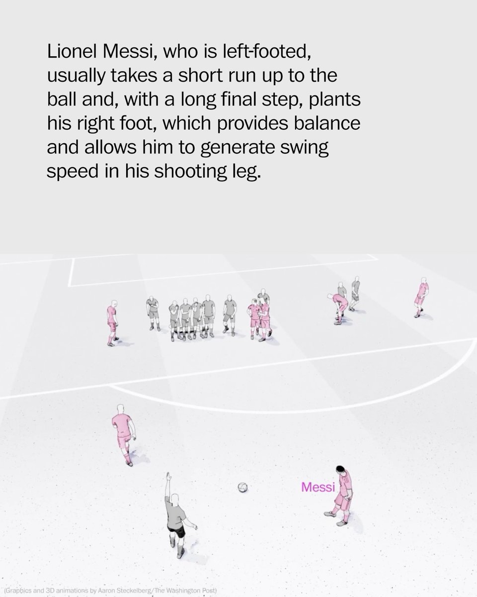 Few have mastered the free kick like Lionel Messi. A psychological battle between him and the goalkeeper ensues. “I want to keep him confused until I kick,” he once told ESPN. Here's how he does it: