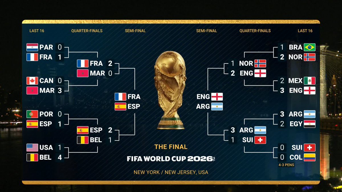 For the first time since rankings began, the top four teams have all reached the World Cup semi-finals 🤩 What an end to the tournament we have in store...