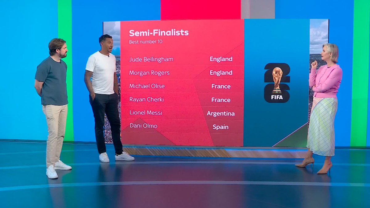 No place for Harry Kane in Jay Bothroyd's ultimate World Cup front four ๐คฏ