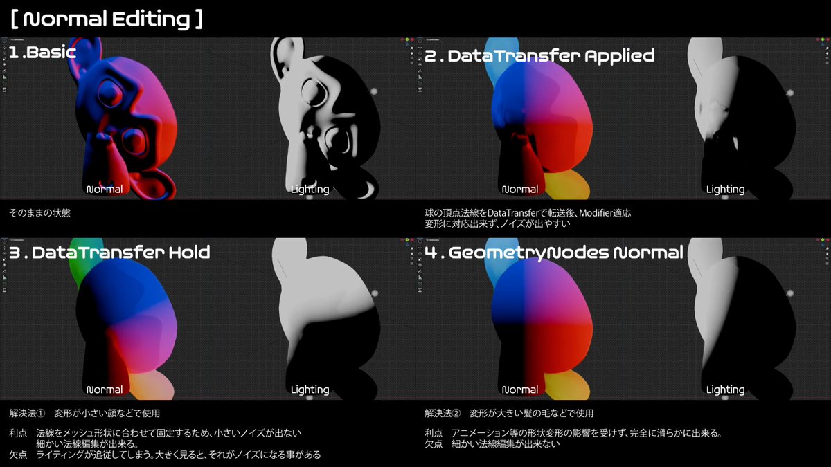 #blender #3DCG 「法線転写しても、形状変形でノイズが出る問題」の解決法✨