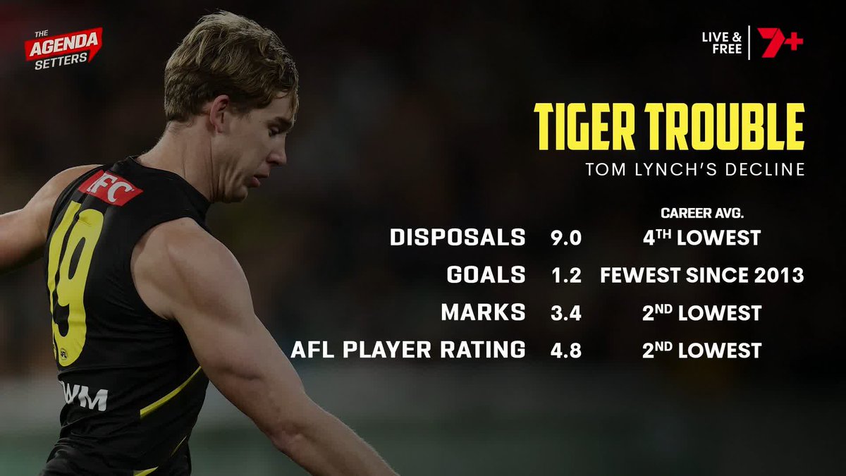 Tom: "Richmond's position is if he wants to play on, there'll be a contract on the table for him. Is that the right call?" Rooey: "I don't think so." 🗣️ Nick Riewoldt on Tom Lynch's future