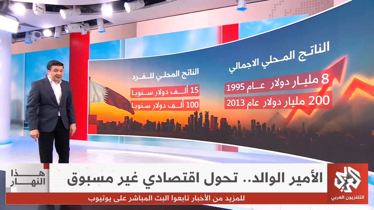 18 عاما من الحكم.. الأمير الوالد قائد نهضة قطر الحديثة