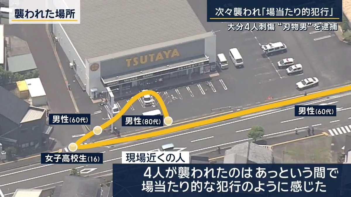 【大分4人刺傷 理学療法士の男を逮捕】“場当たり的犯行”か | 大分・佐伯市で13日午前、レンタルビデオ店の周辺で10〜80代の男女4人が刃物で刺されるなどして2人が重傷を負った 関係者 「最初に襲われた80代の男性が店内に逃げ込んでくると同時に、16歳の女子高校生も店内に逃げ込んできた」 「4人が襲われたのはあっという間で、場当たり的な犯行のように感じた」 女子高校生(16)と男性(61)は首などを切られ軽傷 男性(84)は肋骨を折る重傷 胸などを刺された男性(63)が重傷で、ドクターヘリで由布市の病院に搬送された ▼最初の110番通報から13分後に… レンタルビデオ店から約500m離れた医療施設付近にいた人から『刃物を持った男がいる』と通報が入る 駆け付けた警察官が、刃渡り約18cmの包丁を持っていた男を銃刀法違反の疑いで現行犯逮捕 逮捕されたのは、市内に住む理学療法士の男(44) 男は刃物を持っていたことを認めていて、警察は4人を負傷させた疑いがあるとみて、傷害や殺人未遂容疑も視野に調べを進めている ▼容疑者の男の人となりとは― 容疑者の男の同級生 「昔から理学療法士、頑張ってるんだなという感じだった」 「なんでそんなことするんだ、孤独だったのか、何だったのだろう。わからないですけどね。どうしたんだろうという感じ」 約1年前に男の母親が死去 同級生の間では、男の母親が亡くなって以降、男が変わっていったと話していたという