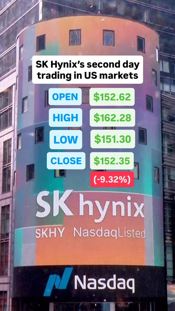 That's a wrap on $ SKHY's second day of trading in US markets. The stock dipped nearly 9% compared to its debut. 📉