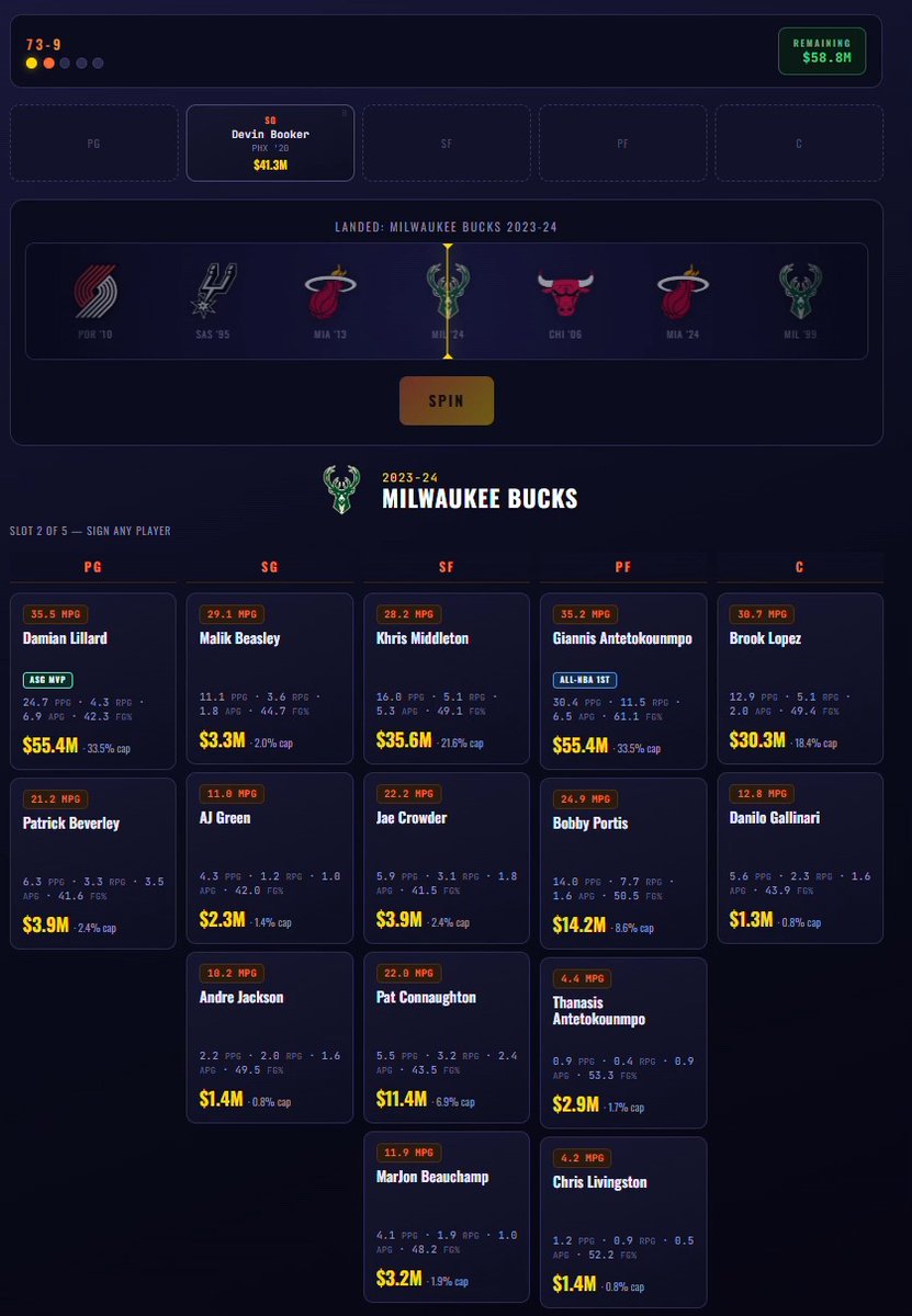 Inspired by 82-0, we have put together this game we have called 73-9. You have $100 million to spend on players to try to beat the 2015-16 Warriors. It's a long shot, especially because you are constrained by money. Shoot your shot, though! Link: