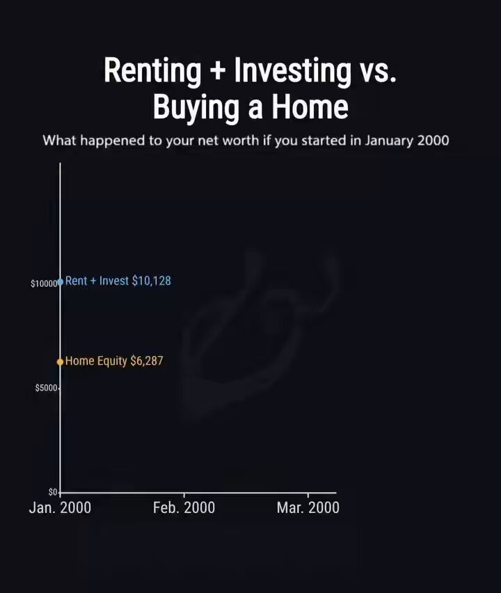 Is buying a home retarded?