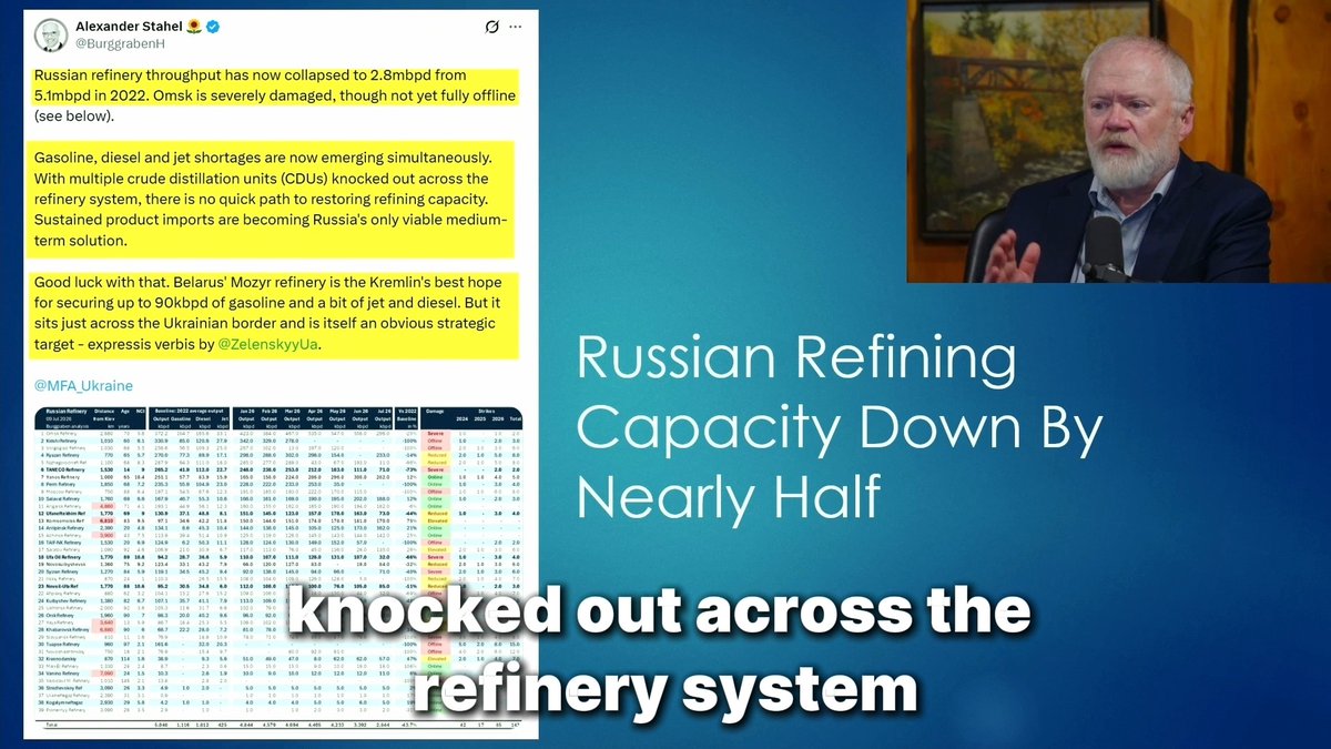 This is profound. Russia has turned from a massive net exporter of diesel, jet fuel, and gasoline, and is becoming an importer. It's no longer creating supply for the world; it's now creating demand. The energy crisis is worse than you've been told. Full report: