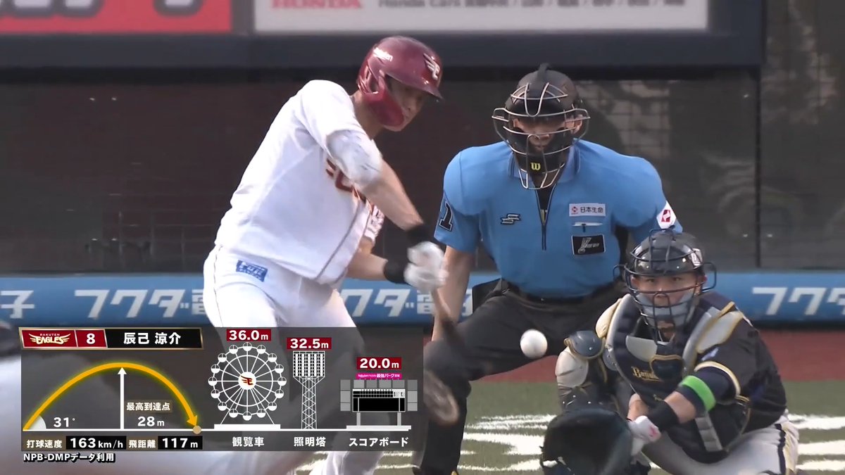 左中間へ伸びていく打球！🔥🔥 初回から先制！💪 東北楽天 辰己涼介 選手の今シーズン第7号ソロホームラン！🌈 👇ライブ配信・見逃し配信を見る