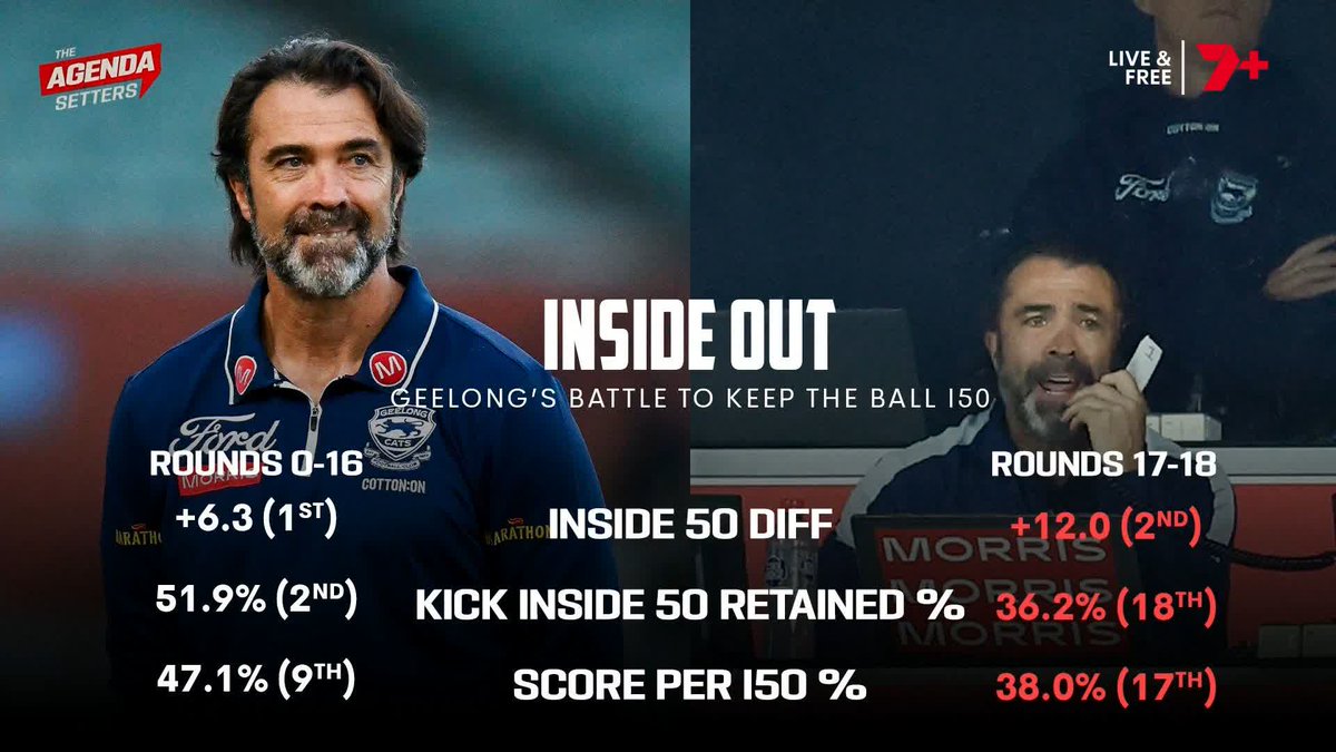 What's the reason behind Geelong's form slump? Hodgey's gone through the vision 👇