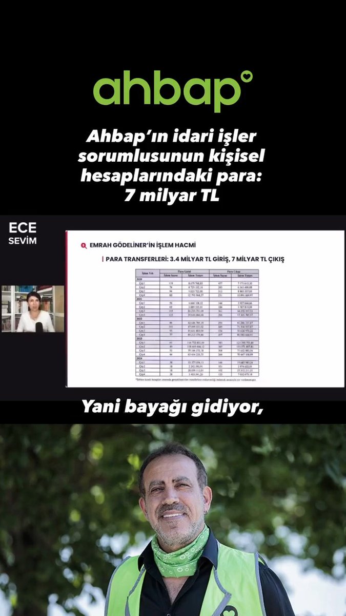 Haluk Levent “Ahbaplı paraya dokunmaz” demişti ama hesabını kullandığı beyan edilen Ahbap İdari işler Sorumlusu'nun hesabından 4 yılda çıkan para 7 milyar TL! Transferlerdeki “ahbap borç” açıklamaları da cabası. Tamamı Youtube kanalımda. #EceSevim