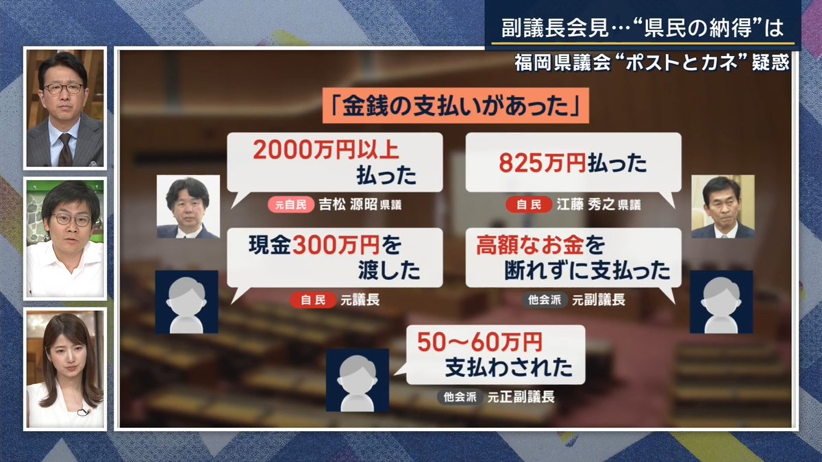 【福岡県議会“ポストとカネ”疑惑 副議長は否定】県民「否定は誰でもできる」 | 九州朝日放送 上月英興記者 「録音データについて、当初はAIによる改ざんの可能性を訴えていたが、途中から自分の声だと認めるなど発言にブレがあった。中尾副議長自身が『県民は納得しないでしょうね』と認める場面もあり、私も耳を疑った」 「自分の主張を裏付ける証拠を持ち合わせておらず、丸腰で会見に臨んだのかと思わせるような内容だった」 ▼なぜ他の県議からも証言が相次ぐ事態に? 「証言した議員の1人は『議長になるまでに1000万円ぐらいは覚悟しておかないかんぞ』と先輩議員に言われたと話していて、『当時は当たり前だと思っていたが、今回の報道を見て、良心の呵責を感じるようになった』と証言した理由を話していた」 ▼福岡県民は今回の事態をどう思っている? 「福岡県議会ではこれまでも高額なリゾートホテルに泊まる海外視察の問題など、数多くの問題が取り上げられていて、県民の怒りの声はかなり大きいのではないかと感じている」 「中尾副議長が会見で完全否定したが、県民からは『否定するだけなら誰でもできるので、はっきりとした証拠を示してほしい』という声が上がっていた。今後も県議同士が対立を続ける状況で、真相解明の糸口が見えないと県政の停滞は必至だと思っている」 「県議会は全県議に対して聞き取り調査をすると決めていて、専門家の人選を進めている状況。その調査がどれほど客観的なものになるのか、その調査に対して県議たちが真摯に真相を語るかが注目される」