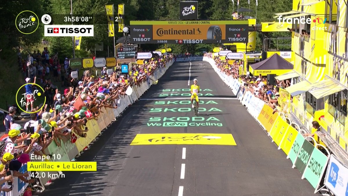 #TDF2026 | 🚴♂️ TADEJ POGACAR S'IMPOSE AU LIORAN ! 🔥🔥🔥 Au-dessus du lot après avoir attaqué dans le col de Pertus, le champion du monde slovène l'emporte au Lioran, deux ans après s'y être incliné de peu ! 📺 Suivez le final en direct :