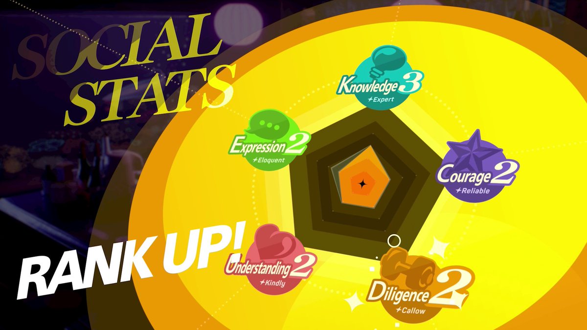 RANK UP! 🎵 Refine your knowledge, courage, diligence, understanding, and expression social stats to increase available part-time jobs and range of social links in Persona 4 Revival. Pre-order now: