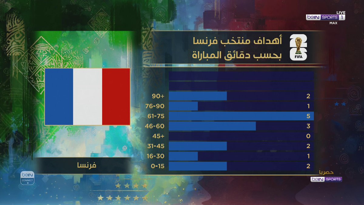 مارسيل ديسايي : مواجهة إسبانيا مختلفة عن بقية المباريات السابقة #beINSTUDIO